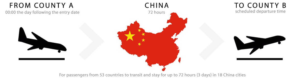 Diagram, China, 72 hours visa, travel report, Beijing, experiences, requirements
