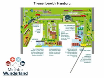 Plan vom Themenbereich Hamburg