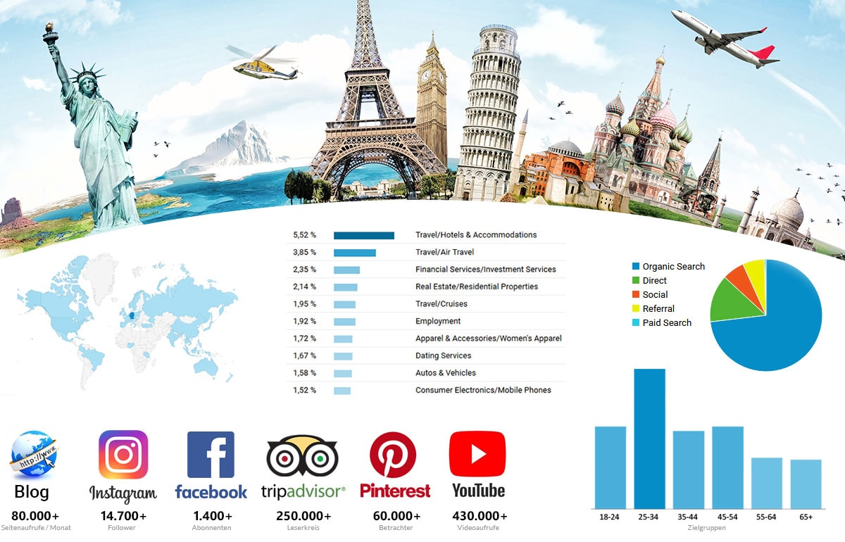 Kontakt One Million Places